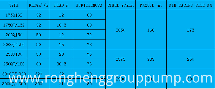 Basic Product Parameters2 Basic Product Parameters2